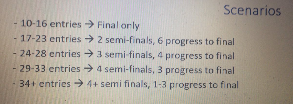 TweetvisionSong's tweet photo. Here’s rules, details, scenarios etc. 

The scoring system will be the Eurovision System (1,2,3,4,5,6,7,8,10,12) 

#TweetvisionSongContest https://t.co/bFl59Rvjj9