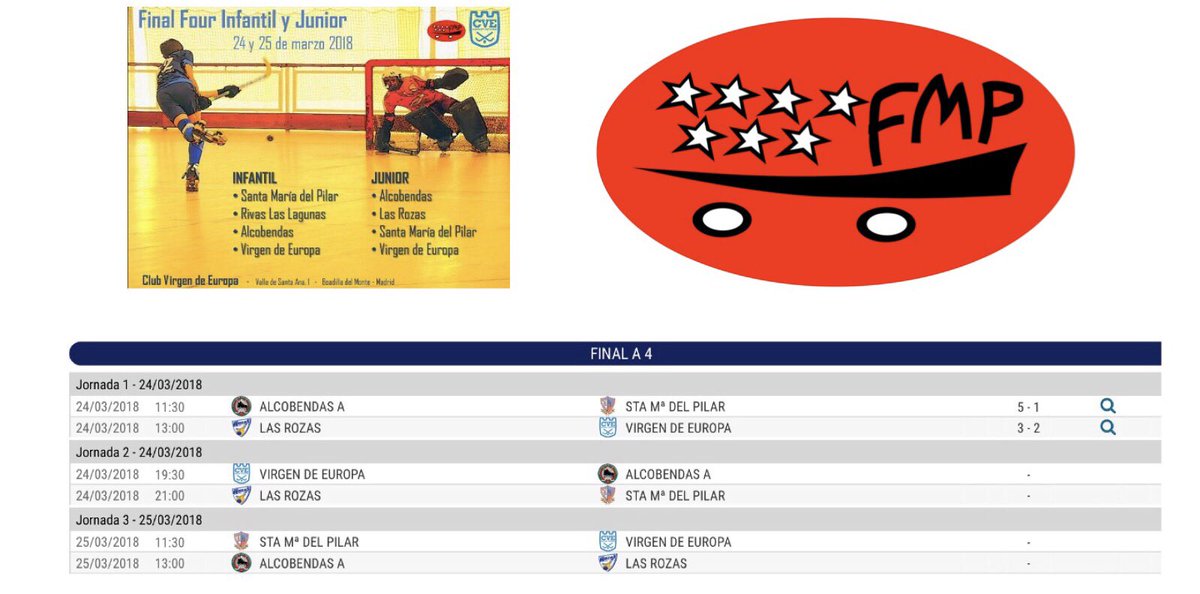 FMPatinaje's tweet photo. HOCKEY PATINES
#fmpatinaje #final4Junior
Primera jornada disputada en el colegio Virgen de Europa en la categoría Junior
Resultados https://t.co/imCgHsFyN7