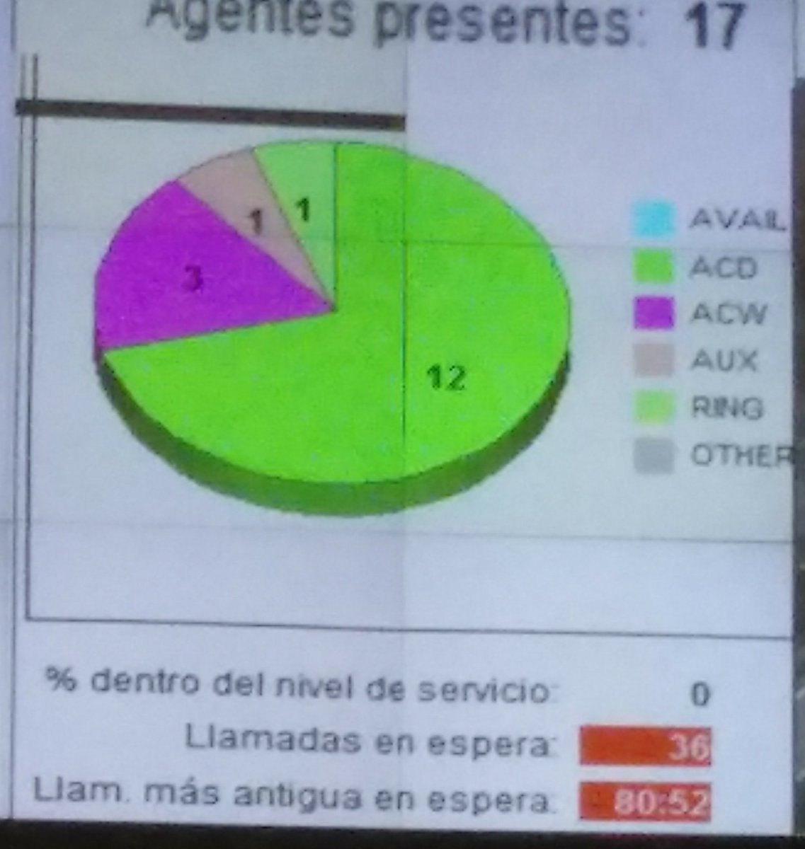 80 minutos d espera en la emergencia d ls madrileños. Ls <a href="/EmpleadosMad112/">TrabajadoresMad112</a>  no paran pero a nuestra Presidenta <a href="/ccifuentes/">Cristina Cifuentes</a> le da igual, sigue sin incorporar personal. <a href="/angelgarridog/">Ángel Garrido</a> <a href="/CarlosNovilloPi/">Carlos Novillo Piris</a> @SER_Madrid <a href="/mananascuatro/">Las Mañanas Cuatro</a> <a href="/ElenaSevillano_/">Elena Sevillano</a> <a href="/DiegoCruz_/">Diego Cruz Torrijos</a> #vigilandoacuerdos112