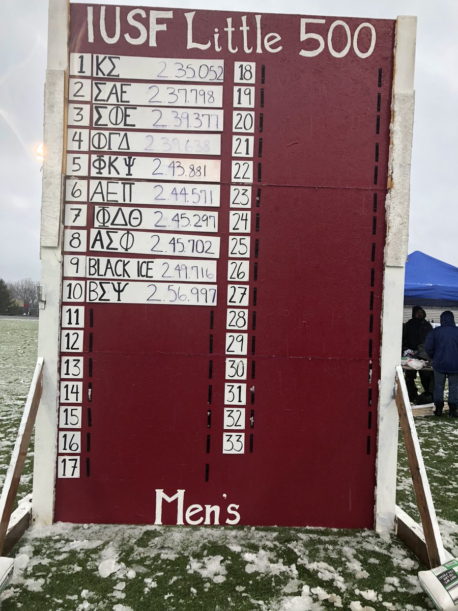 The standings after 23 teams have attempted!