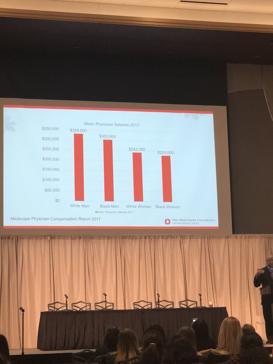 RDShelby_md's tweet image. This is our current reality. There is much work to be done, #genderbias is real. @DrQuinnCapers4 thank you for enlightening us all. #OSUWIS18 @OSUSurgery excellent day of learning. Thank you @SabrenaNoria