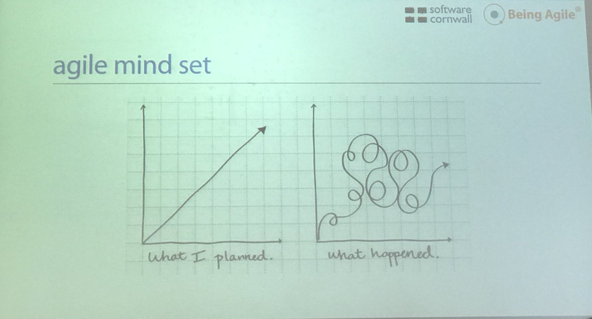 Jones_Can_Do_IT's tweet photo. Tech imitates life😳 #WTMSW #agile  @belindawaldock https://t.co/EWIFT9GOv2