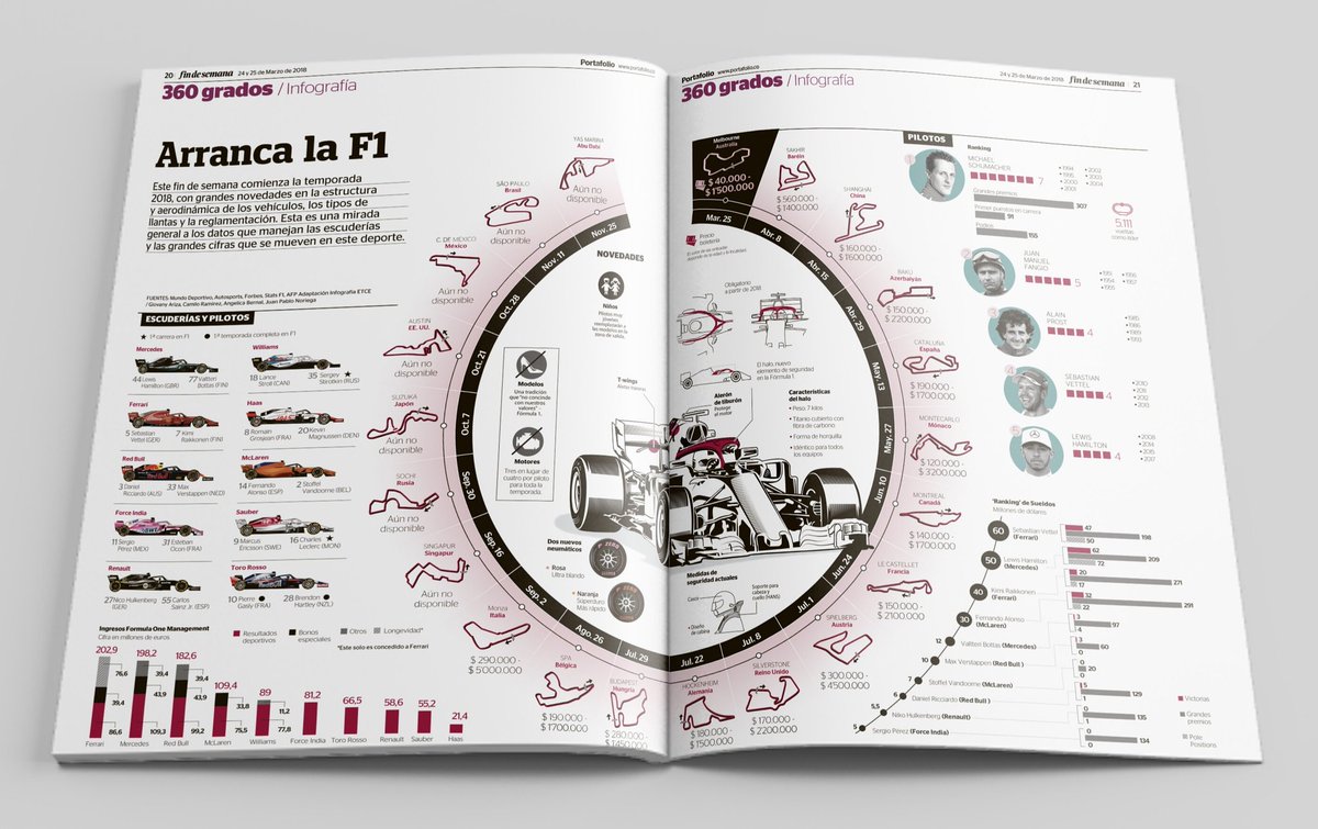 Infografía ETCE tweet media