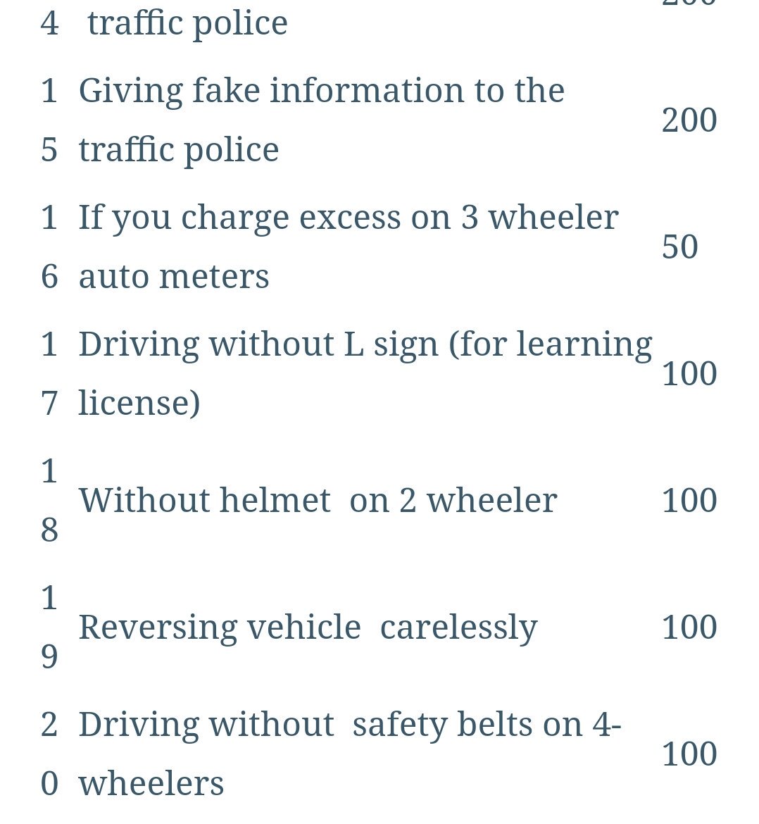 200Nitish's tweet photo. Without helmet they fined RS 500, for some other charges they might take your home.@PuneCityPolice @CMOMaharashtra. https://t.co/KWQW22I9ce
