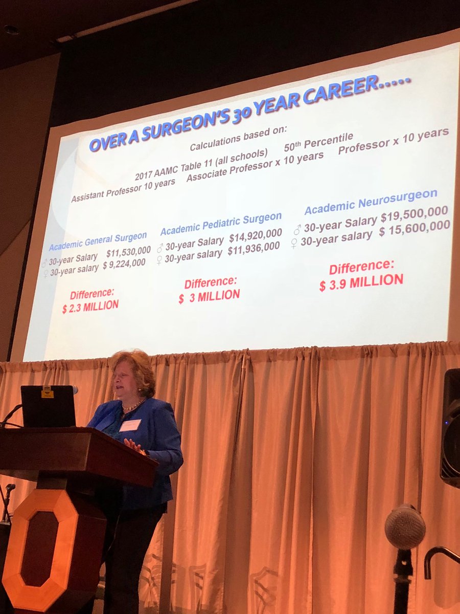 SabrenaNoria's tweet image. Dr. Gail Besner outlining in stark reality the cumulative effect of the current wage gap!  #OSUWIS18 @OSUSurgery @WomenSurgeons