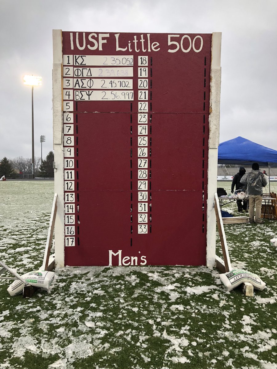 IU Student Foundation tweet media