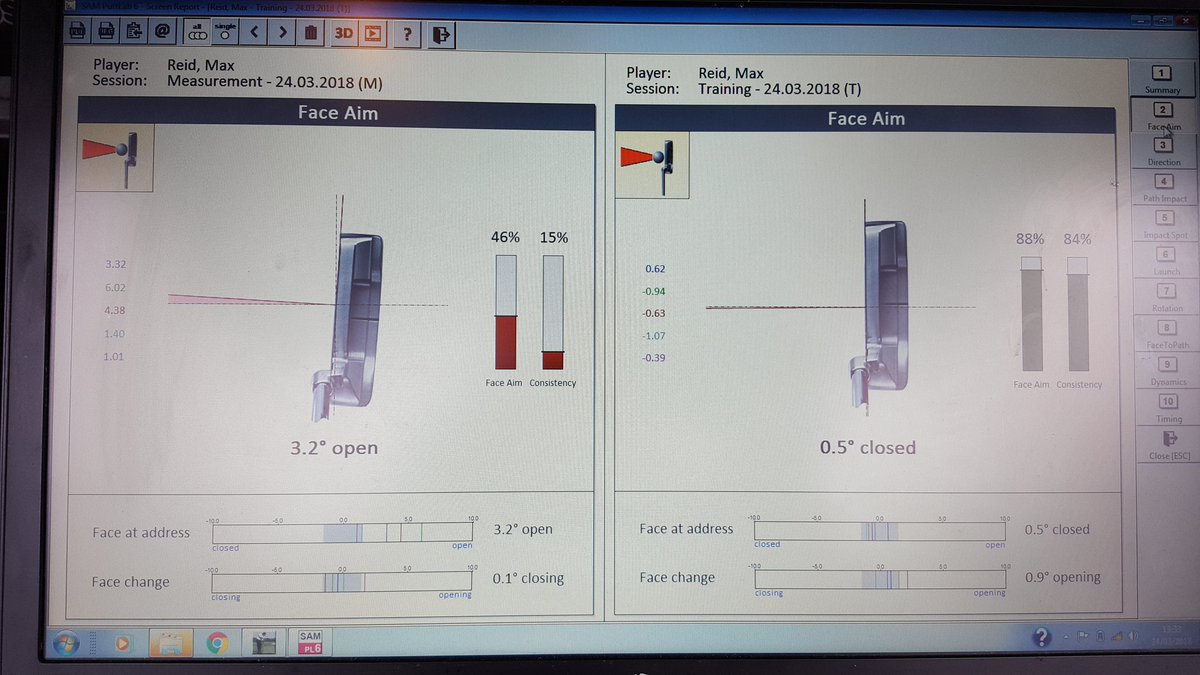 Great session with junior golfer Max Reid with <a href="/JasonMurrayPGA/">Jason Murray</a> <a href="/Pine_Ridge_GC/">Pine Ridge Golf Club</a> <a href="/CrownGolf/">Crown Golf</a>. If you use a line on the ball as a reference for putter face aim you need to make sure it's aligned at your target! #DoninantEye