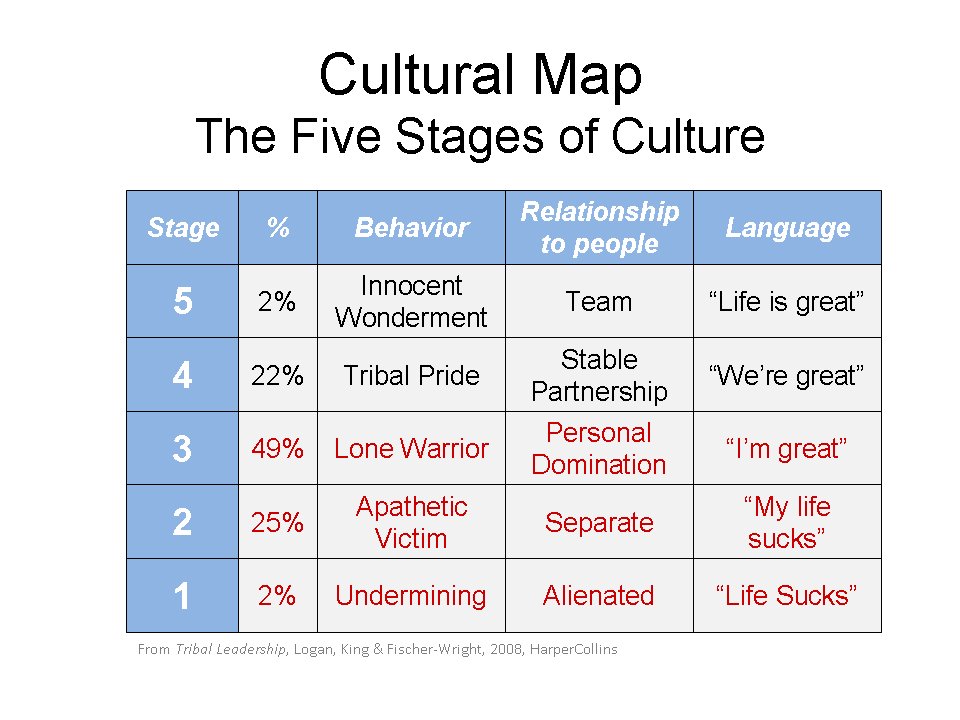 reponseio's tweet image. Your page and your brand should bring a sense of belonging to your clients. Your followers should feel in a tribe. buff.ly/2GgL25N #tribe #socialmedia #brand #community