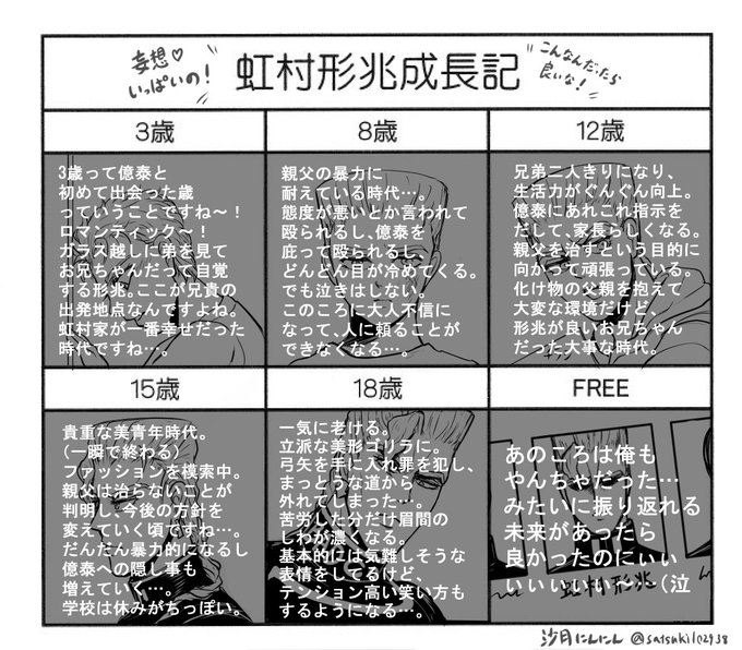 沙月にんにんさん がハッシュタグ 虹村形兆成長記 をつけたツイート一覧 1 Whotwi グラフィカルtwitter分析 沙月にんにんさん がハッシュタグ 虹村形兆成長記 をつけたツイート一覧 1 Whotwi グラフィカルtwitter分析