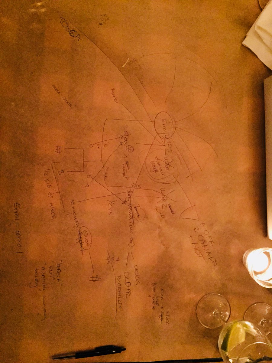 Incase Elliot Musk gets confused #GranddadOrDad #UncleOrBrother #MuskFamilyTree <a href="/elonmusk/">Elon Musk</a>