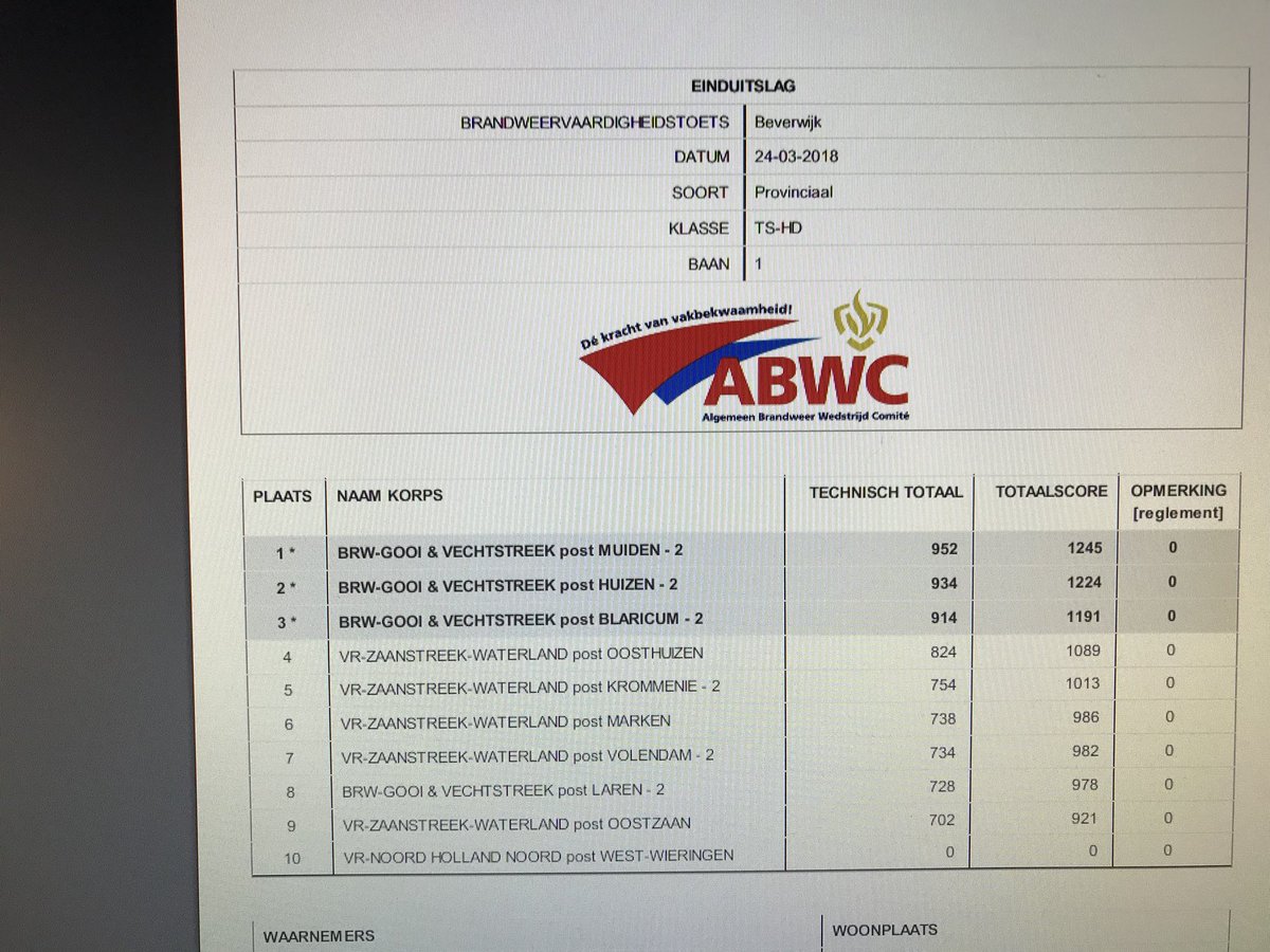 Mooi resultaat van de  <a href="/BrwGooiVecht/">Brandweer GooiVecht</a> die hebben deelgenomen aan de <a href="/ABWC1/">ABWC</a> vaardigheidstoetsen. Resultaat van #vakbekwaamheid en geoefendheid. #proficiat
