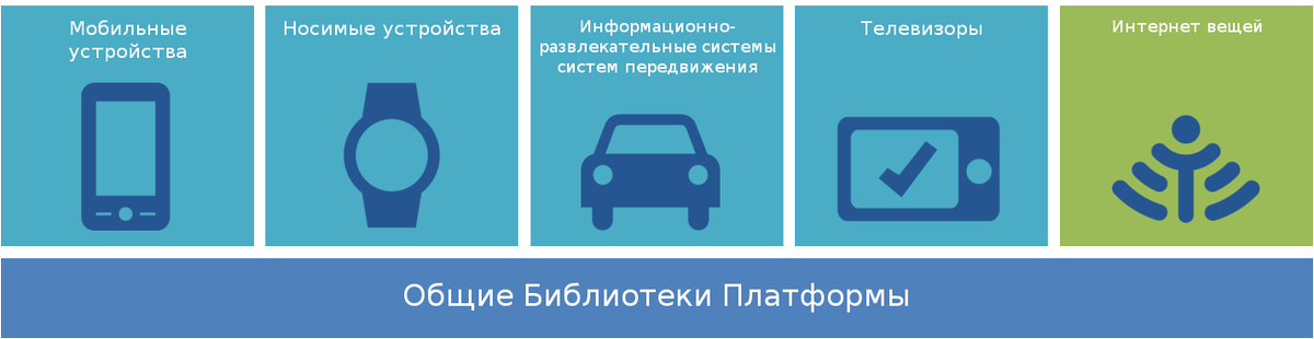 TIZENinfo's tweet photo. Samsung R&D Institute Ukraine выпустил обучающий курс для TIZEN-разработчиков на английском, русском и украинском языках https://t.co/KuWOg8NGR1 #Samsung #SamsungRDInstituteUkraine #SRK #TIZEN #TIZENapps #TIZENdeveloper #TIZENforum #TizenOS https://t.co/GOKmktHyQw