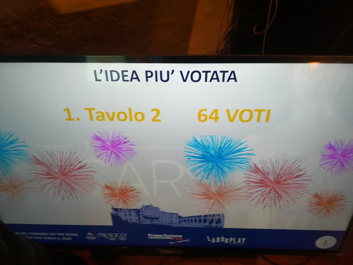 GabbaMonaci's tweet photo. Il tavolo 2 vincitore indiscusso di #laborplay #prolocofvg #eventifvg #fvg #dafareinfvg #turismofvg #fvglive #friuliveneziagiulia #proloco #prolocoditalia #villamanin #friuli #turismo #unplifvg @FVGlive @FvgEventi @Ansa_Fvg @regioneFVG @ENIT_italia @Italiait @proloco_unpli https://t.co/8dfIgCbvdn
