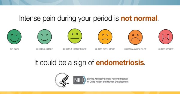 womenshealth's tweet photo. Myth: Period pain is normal. 
Fact: It may be a sign of endometriosis. Learn when to talk to a health care provider. https://t.co/sTmJdUHmkP https://t.co/pUw4Kg4RmM