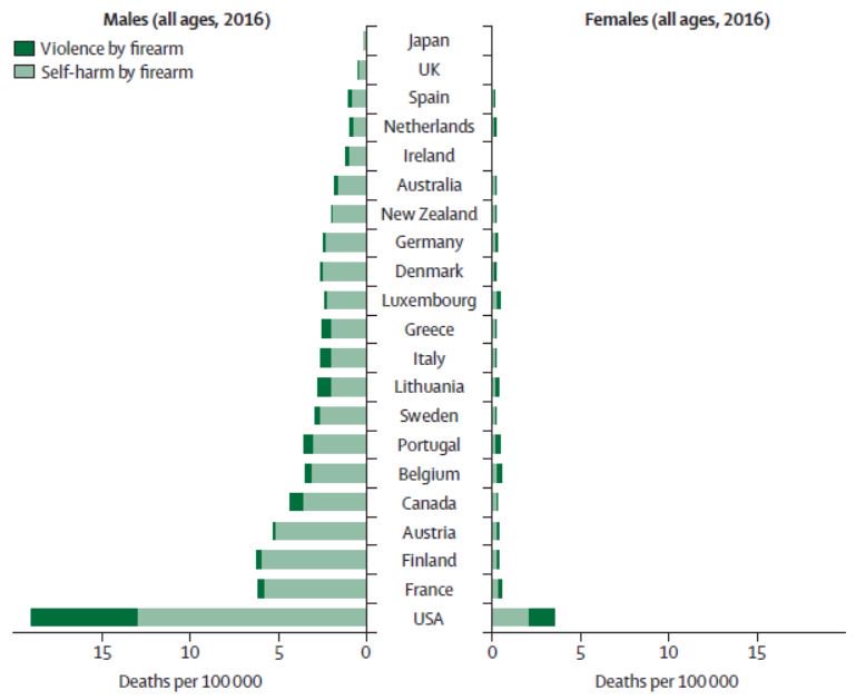 #MarchForOurLives Correspondence: School shootings in in the USA – it’s time for a change of message, it’s time for #GunSafetyNow <a href="/ADMBriggs/">Adam Briggs</a>  hubs.ly/H0br8r10