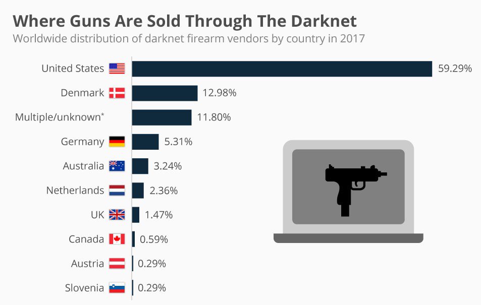 Dark Markets Argentina