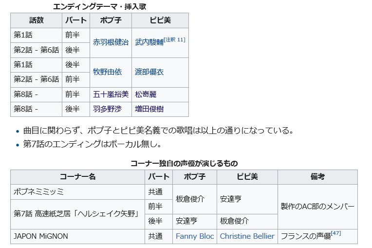 デュミ Wikiのこれに今回の小山茉美 三石琴乃 速水奨 中田譲治を加えて ポプ子とピピ美の声優を並べるだけで いま分かり手が選ぶ声優アワード みたいになるのすごい かなり広範囲のアニメファンに対して どこかしら刺さるようバランス良くチョイス デュミ Wikiのこれに今回の小山茉美 三石琴乃 速水奨 中田譲治を加えて ポプ子とピピ美の声優を並べるだけで いま分かり手が選ぶ声優アワード みたいになるのすごい かなり広範囲のアニメファンに対して どこかしら刺さるようバランス良くチョイス