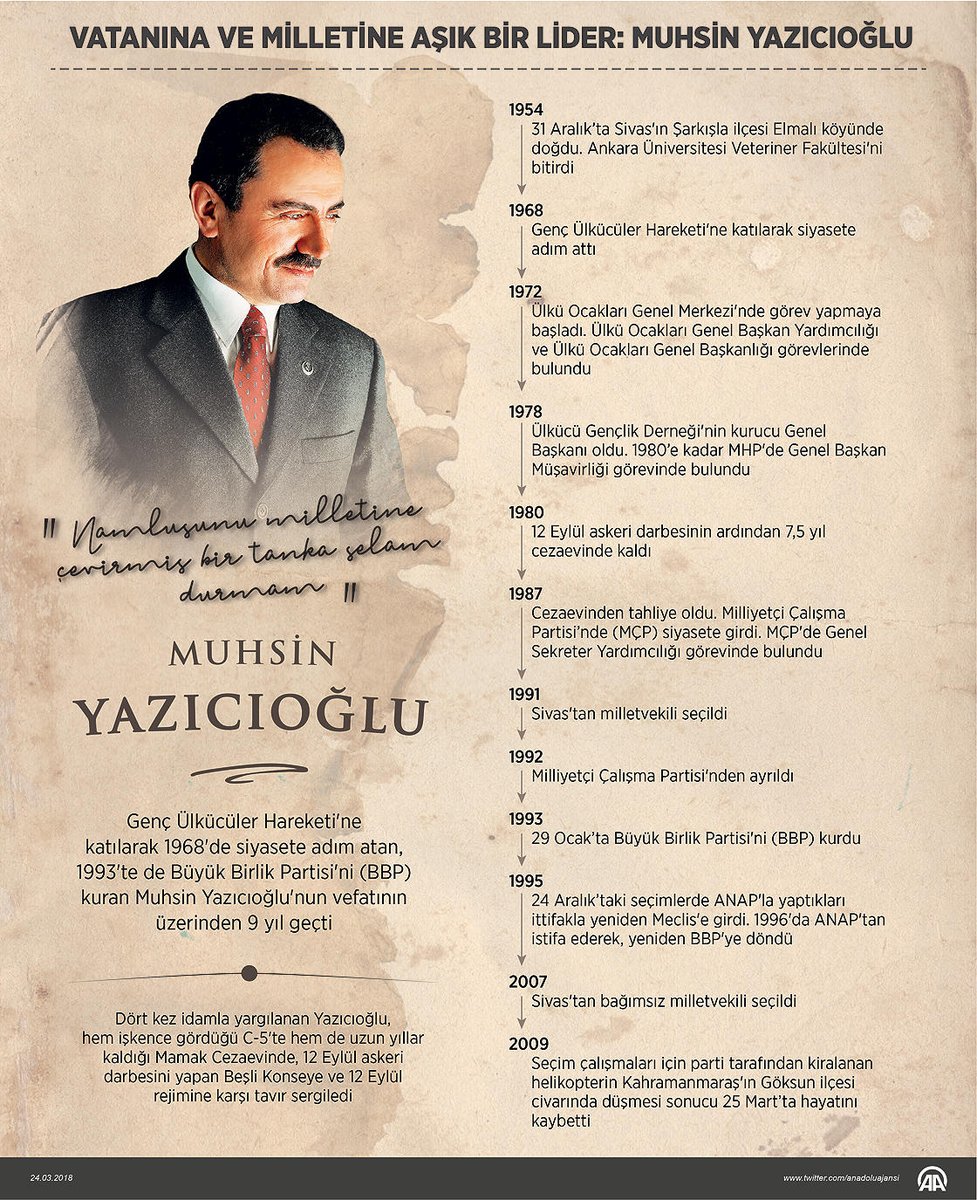 Vatanına ve milletine aşık bir lider: #MuhsinYazıcıoğlu aane.ws/-ms