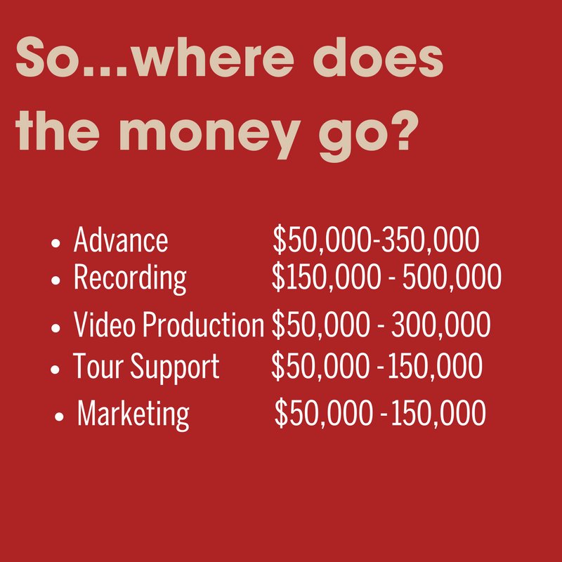 It turns out a lot more goes into getting your music out there than writing it. 

Record companies invest money giving artists the resources they need to break out from the  digital clutter in today's music marketplace. 

Ignite your career in music: qoo.ly/n7tpf