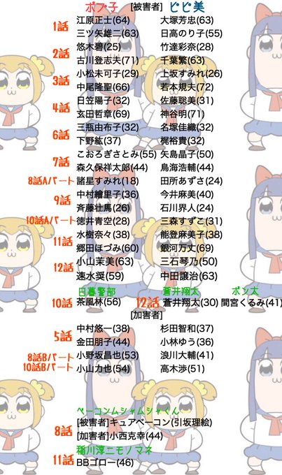 ポプテピピックのtwitterイラスト検索結果 ポプテピピックのtwitterイラスト検索結果