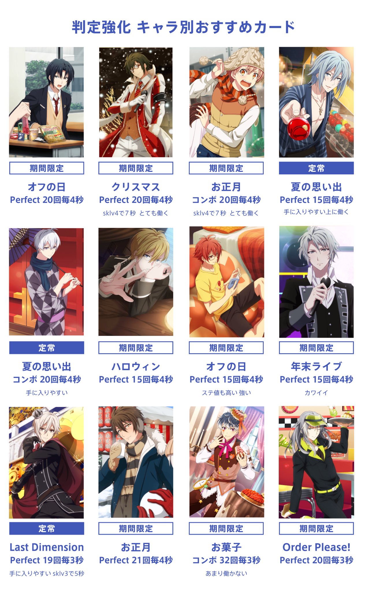 玲 アイナナイベントの累計ポイントについて意外と知られてないことに驚いたのでまとめ ライブで得られるポイントはグレード C B A S Ss によって変わる さらにフルコンで1 25倍 パフェコンで約1 67倍のボーナス 判定強化スキルを持ったカードを編成