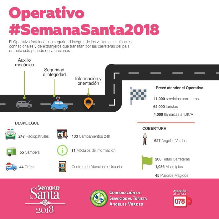 alfredo_torresm's tweet photo. Durante las vacaciones de #SemanaSanta2018, los @AngelesVerdesMX están cerca de ti para mantenerte protegido. ¡Recuerda, 078 es el número de emergencia! https://t.co/TgVPfiFhzA
