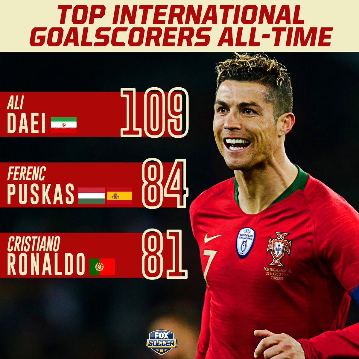 ronaldo 81 international egyptì ëí ì´ë¯¸ì§ ê²ìê²°ê³¼