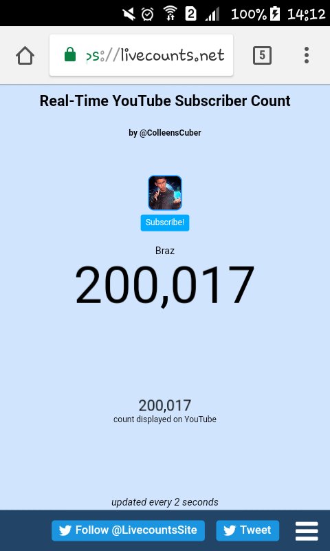 GG <a href="/gbraz99/">braz</a> finalmente pegou 200,000 Inscritos ! Você merece mais do que isso, tu é um cara batalhador , motivado , porque são poucos que ficam +5 anos fazendo intro! Espero que você cresça mais e mais =D abraços