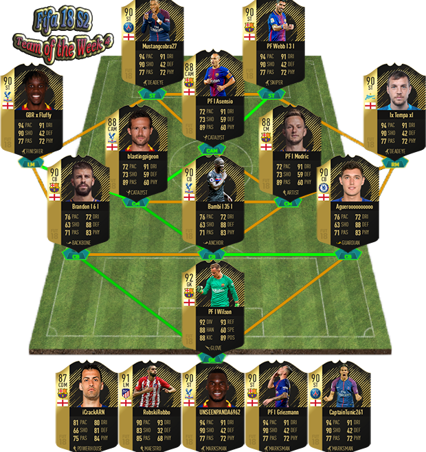 ImmenseGL's tweet photo. Congratulations to the IGL Fifa 18 Season 2 TotW, well done to those who made it, for all the info and to get involved check out https://t.co/Vah75ur2yD  official https://t.co/I6vLyluZJi  partner #FIFA18 #proclubs #competitivegaming #weekdayLeagues #XboxOne https://t.co/XDKy8tRXw8