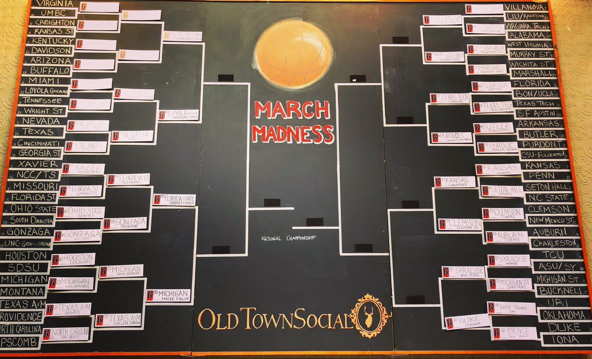 This bad boy is filling in nicely! 🏀🏆🏀 Games tonight and tomorrow, don’t miss out! For reservations email: info@oldtownsocial.com
.
#oldtownsocial #marchmadness #marchmadness2018 #mm #ncaa #ncaabasketball #basketball #sports #beer #specials #burgers #grub #party #chicago
