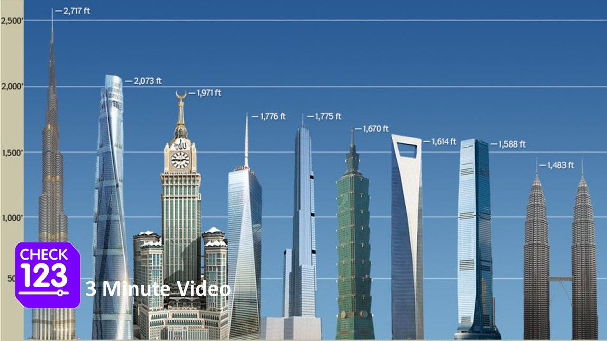 Check123H's tweet image. Which is the Tallest Building in the world?
Video: check123.com/videos/9015-bu…
#Dubai