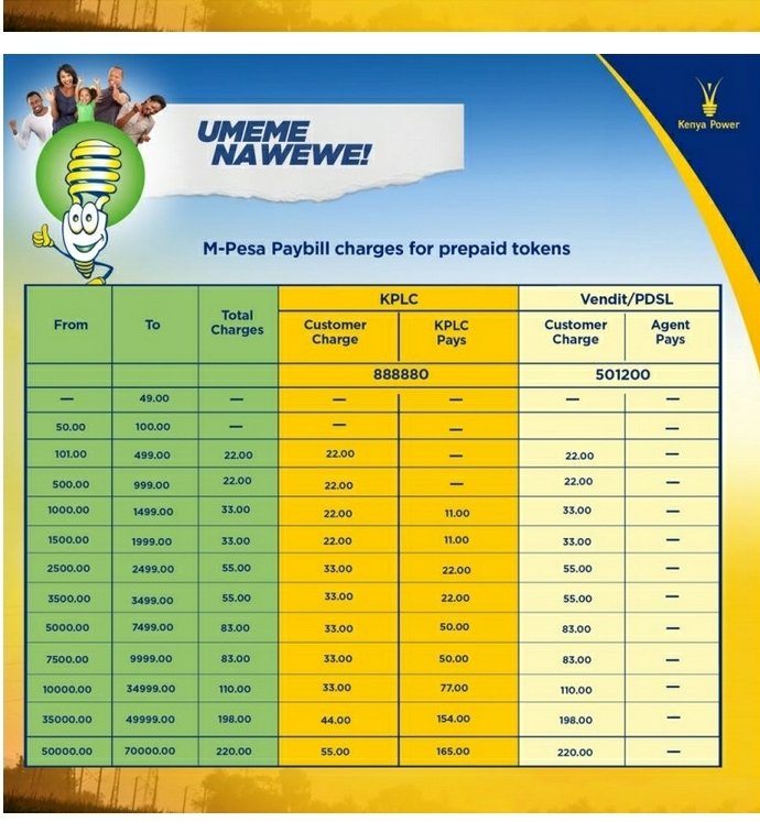 MboyaApollo's tweet image. For those who think that @venditkenya @PawaAppKenya third party vendors @kenyapower is cheap, compare &amp;amp; think twice. Electricity consumers are on the chopping board. This is why @kenyapower numbers 888880 &amp;amp; 888888 are not working #SwitchOffKPLC
