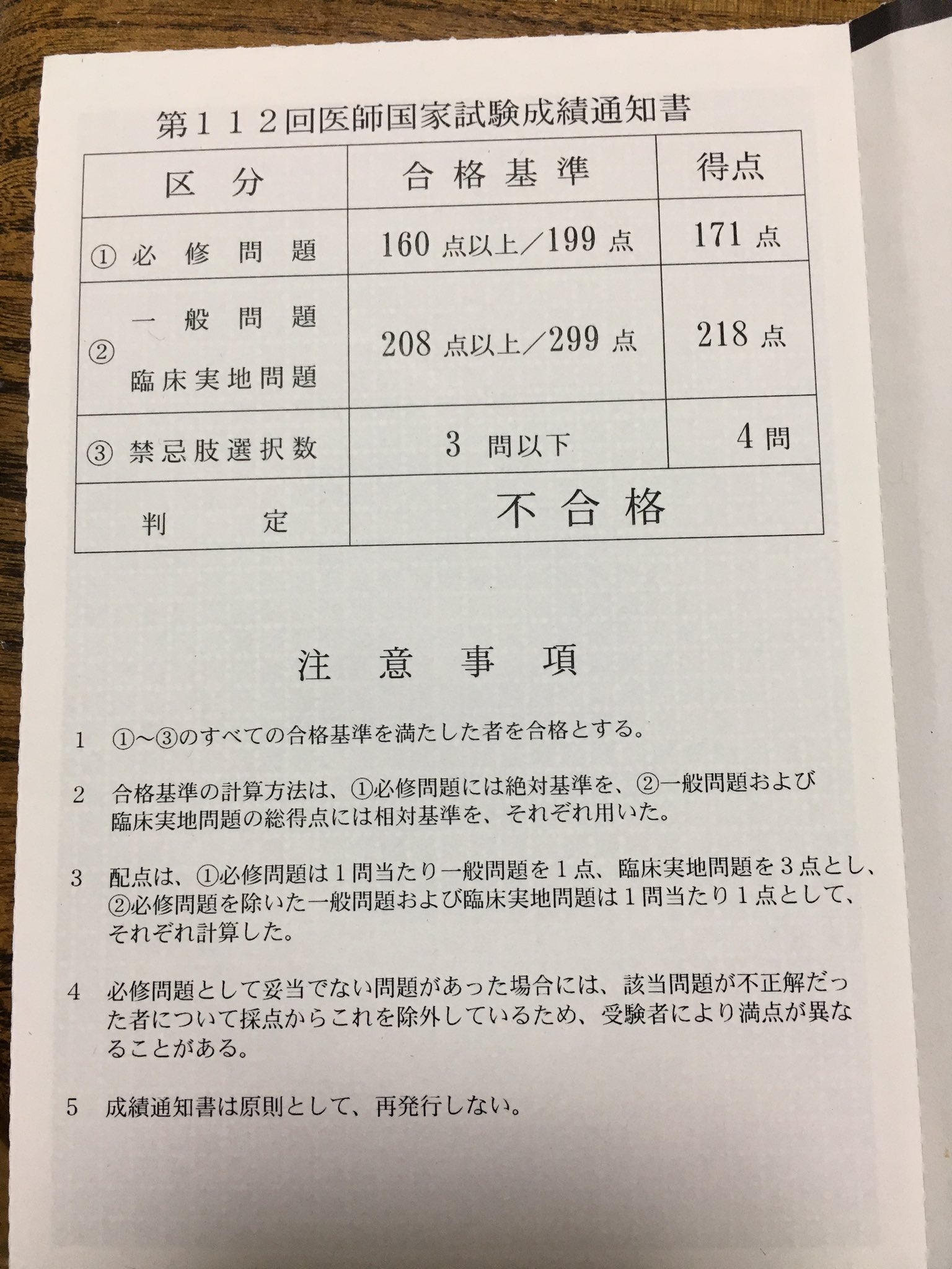 115 回 医師 国家 試験 ボーダー