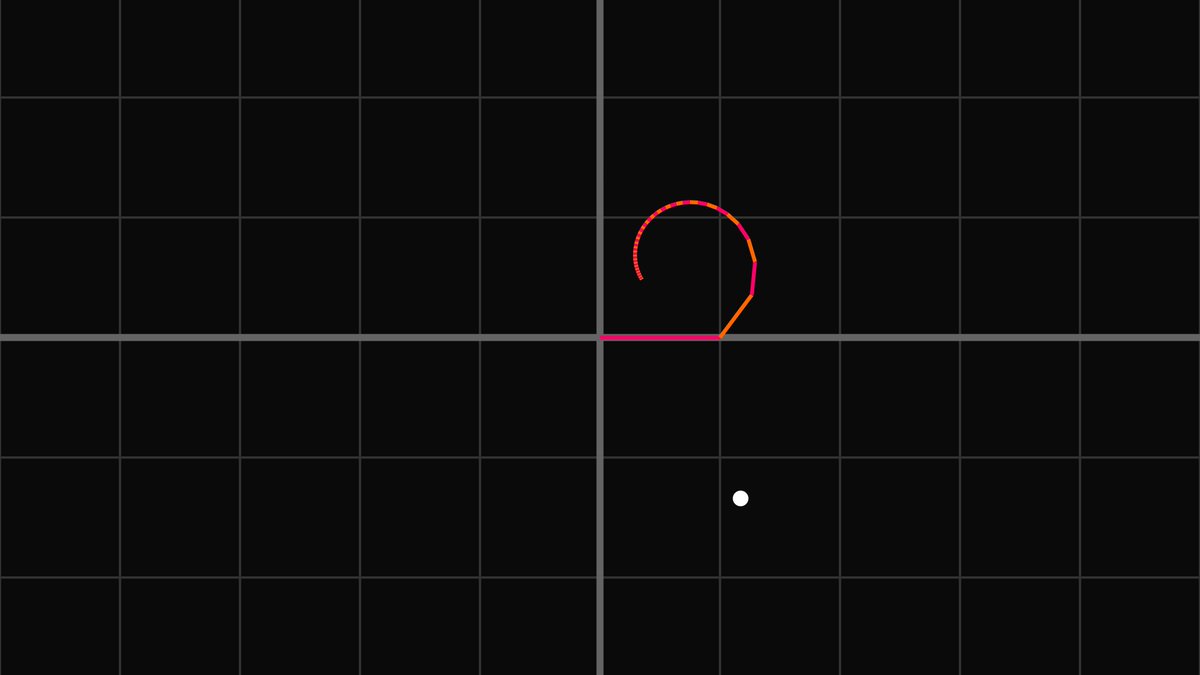 craigmc08's tweet photo. @3Blue1Brown I showed someone this picture and they asked if it was a golden spiral (after I explained to them that it was a graph of the Riemann sum, and what that was) https://t.co/8CeBxOIMCl