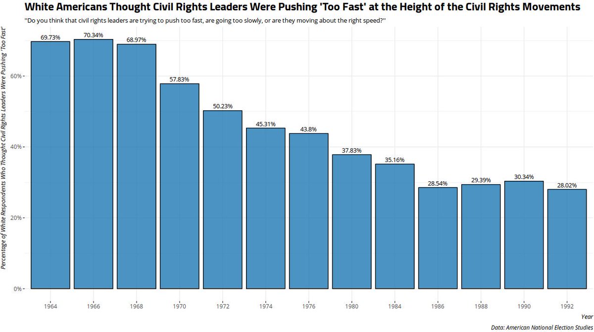 Real Cases Bill Of Rights Court Cases Court Chart Civil Liberties Supreme  Court Cases Civil Liberties, image size:1200x672