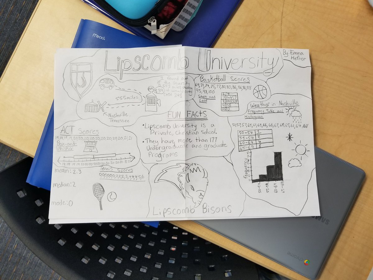 mrmacmathsci's tweet photo. Shout-out to Mrs. Packard for the stats idea. Ss put together some amazing information about colleges in the March Madness tourney. Great final products! #msmath #egrms17 #mathchat #stats #marchmadness #msmathchat #math #morethannumbers #mathiscommunication https://t.co/wCvKyG20BU