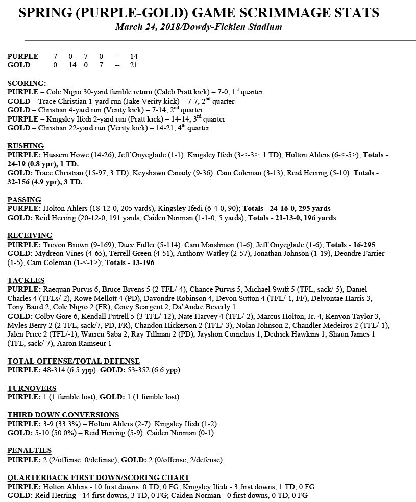 TRMcClellan's tweet image. Final stats from today’s @ECUPiratesFB’s Purple-Gold Game