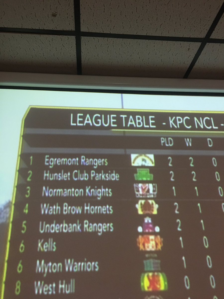 Someone said worst team in Cumbria!! Eat my fucking arse!! <a href="/Mayfieldrl/">Rochdale Mayfield ARLFC</a>