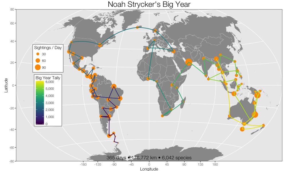 In 2015, American birder #NoahStrycker completed a global #BigYear, seeing 6,042 different bird species over the course of the year strimas.com//spatial/big-y…