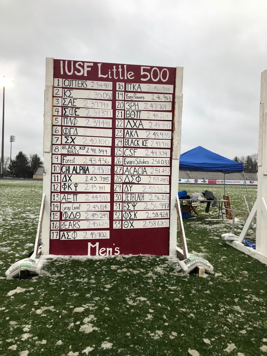 DeltaSigCycling's tweet photo. For the first time in fraternity history Delta Sigma Phi has qualified for Little 500. They will be starting the race from the 28th position! https://t.co/lcJ6wcDbEk