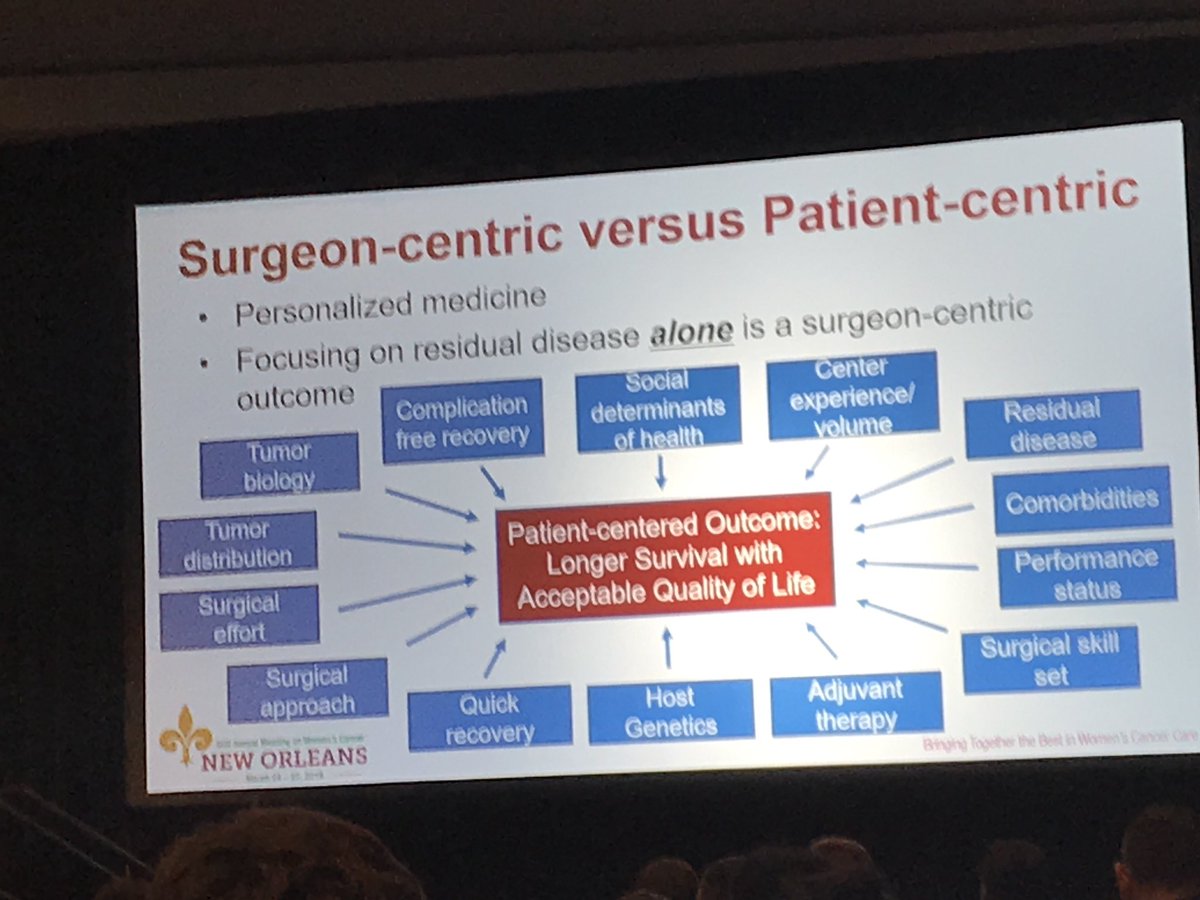 erinstevensmd's tweet image. Good point - reminder that there are multiple factors to take into account. #SGOMtg #controversies #alittlebit