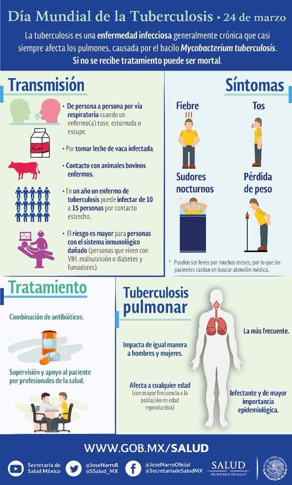 #Entérate ¿Qué es la tuberculosis? #DíaMundialDeLaTuberculosis #FinDeLaTB #EndTB