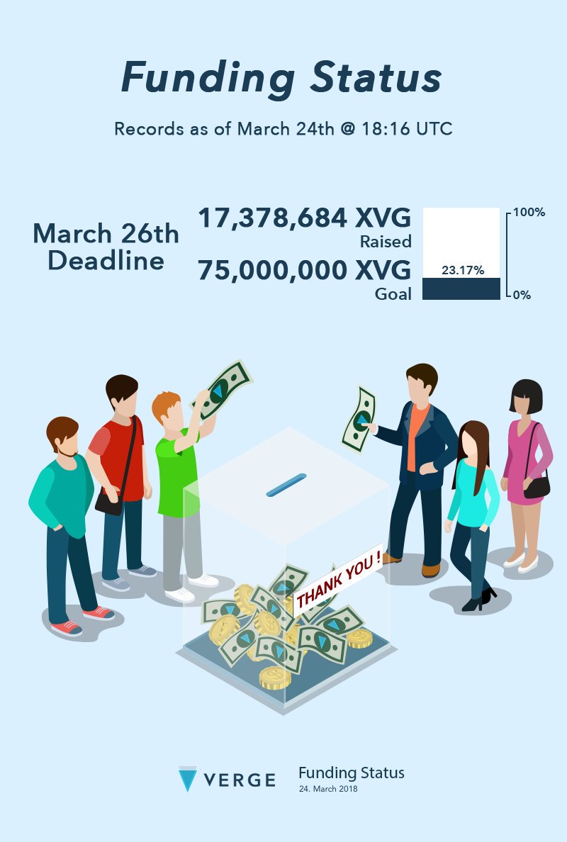 Joshua_Theology's tweet photo. $XVG crowd fund update https://t.co/FPrlgPGlHu