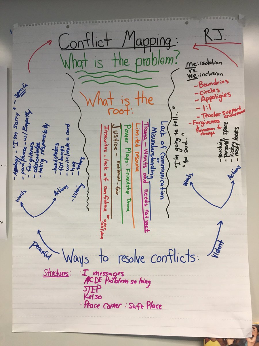 Learning how to understand conflicts as a means to support children.