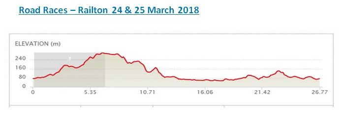 _futureracing_'s tweet photo. #OceaniaRoad Elite &amp; U23 men’s RR starts at 1.30pm. Covering 152kms, the peloton will race 6 laps of the undulating course. 
Our roster is:
Connor Brown (U23)
Ben Carman (Elite)
Liam Edwards (U23)
Alex Evans (U23)
@CarneGroube (U23)
@angus_lyons (U23)
@conormurtaghRAW (Elite) https://t.co/VlJWvCP49I