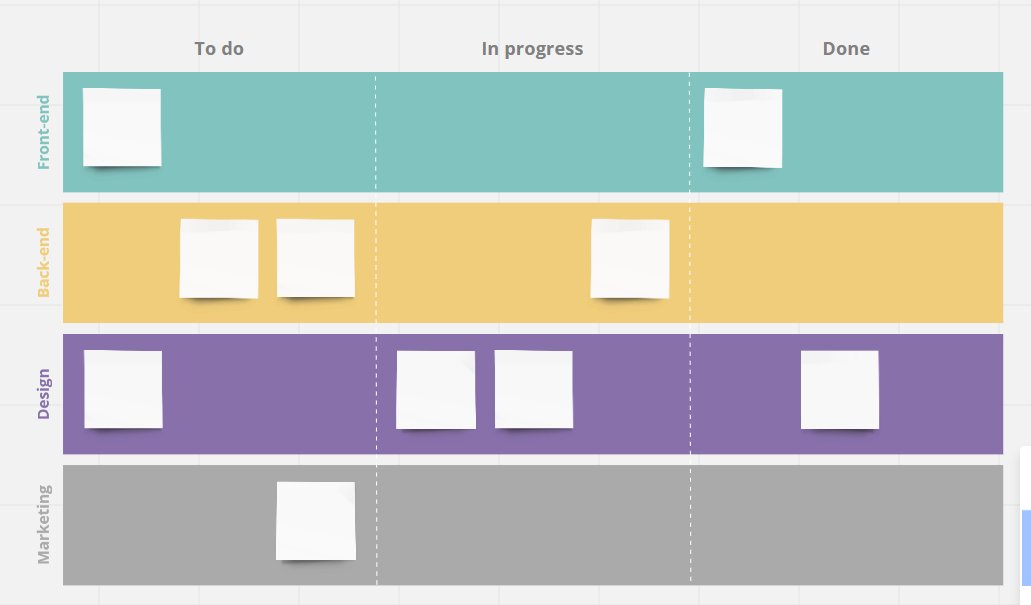 SerifinaDesign's tweet image. Looking for a great #UXtool for mapping customer journeys and overall project managment? @RealtimeBoard is the only tool you will ever need