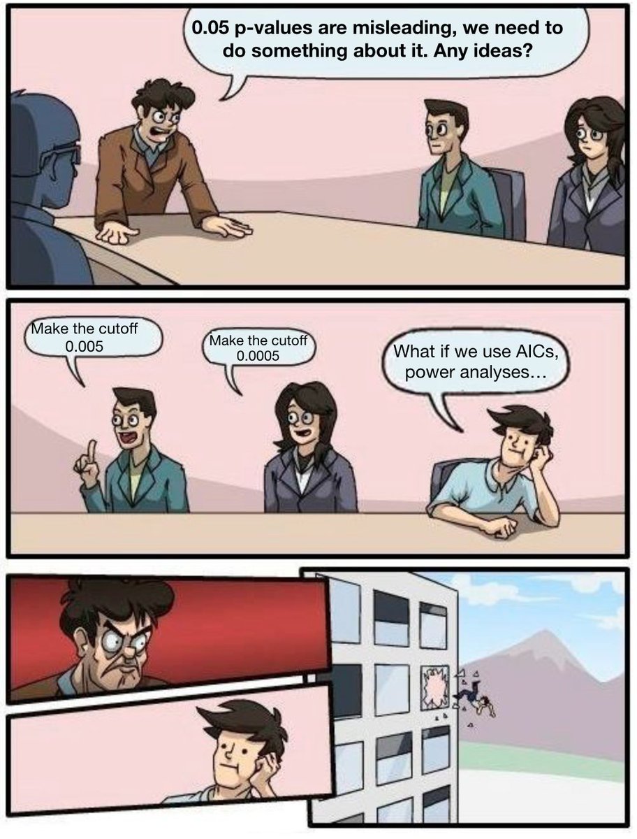 planktomancer's tweet image. This calls for a meme ja.ma/2G9Dgrr #pvalue #p-hacking #statistics