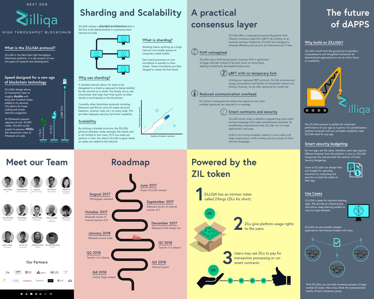 Ethereum scalability problems Ethereum scalability problems sports betting forum service plays forums