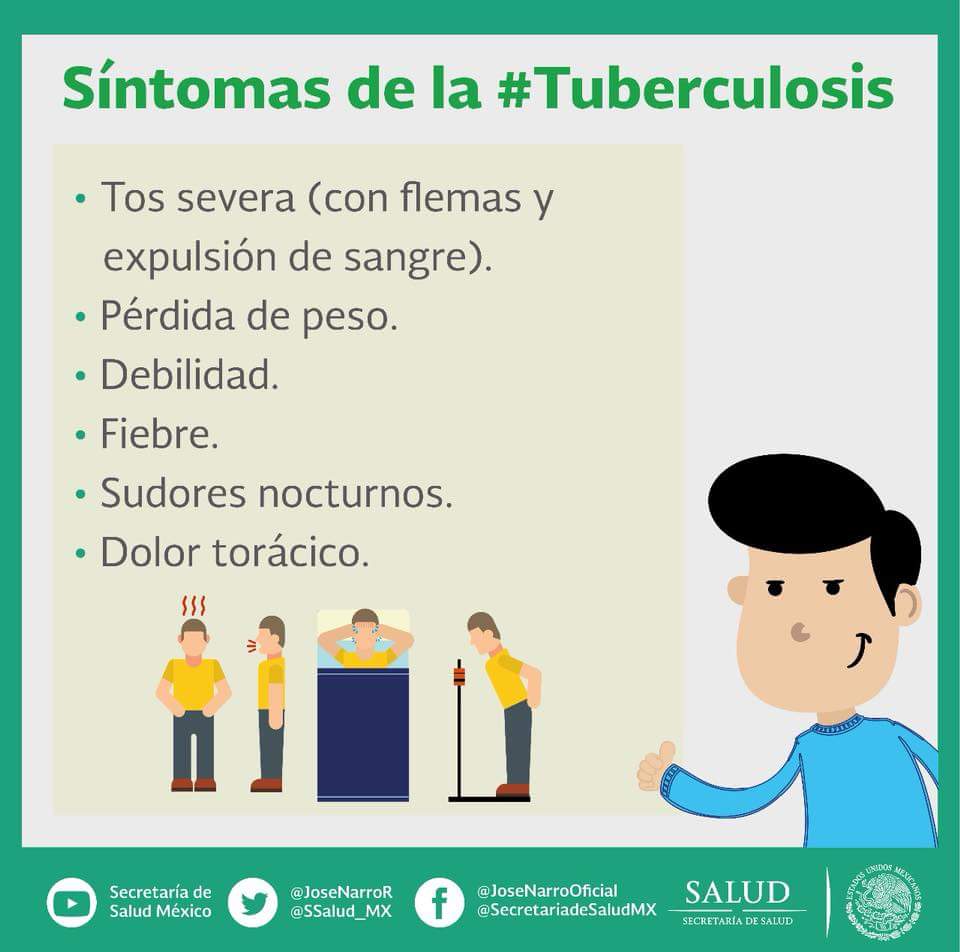 Conoce los síntomas de la tuberculosis #DíaMundialDeLaTuberculosis #FinDeLaTB #EndTB