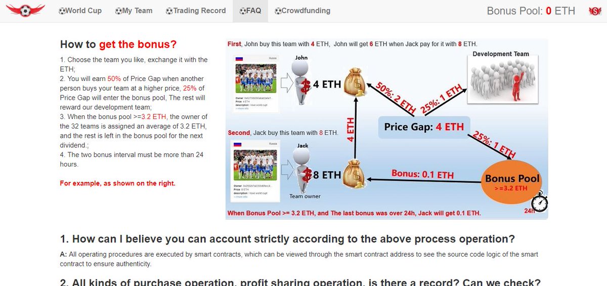 Hello_WorldCup's tweet photo. Our team is keen to develop the ethereum Dapp, website: https://t.co/GdMQv5XKn1, contract address:https://t.co/rPMSKSG9Eg, Only 32 teams in this game.First-time buyers, who will be our original shareholders, will receive more bonuses. https://t.co/KmXs4jtPrv